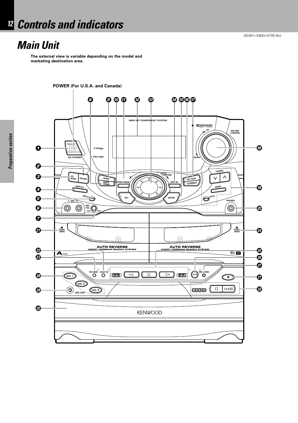 Controls and indicators, Main unit | Kenwood XD-A700 User Manual | Page 12 / 68