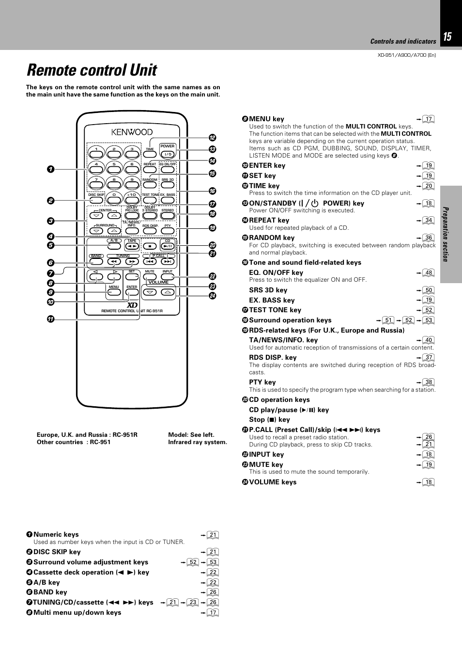 Remote control unit | Kenwood XD-A700 User Manual | Page 15 / 68