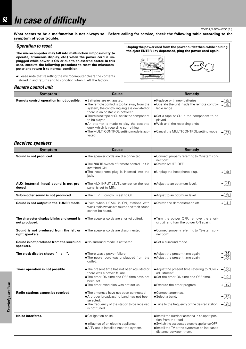 Remote control unit, Receiver, speakers, Operation to reset | Kenwood XD-A700 User Manual | Page 62 / 68