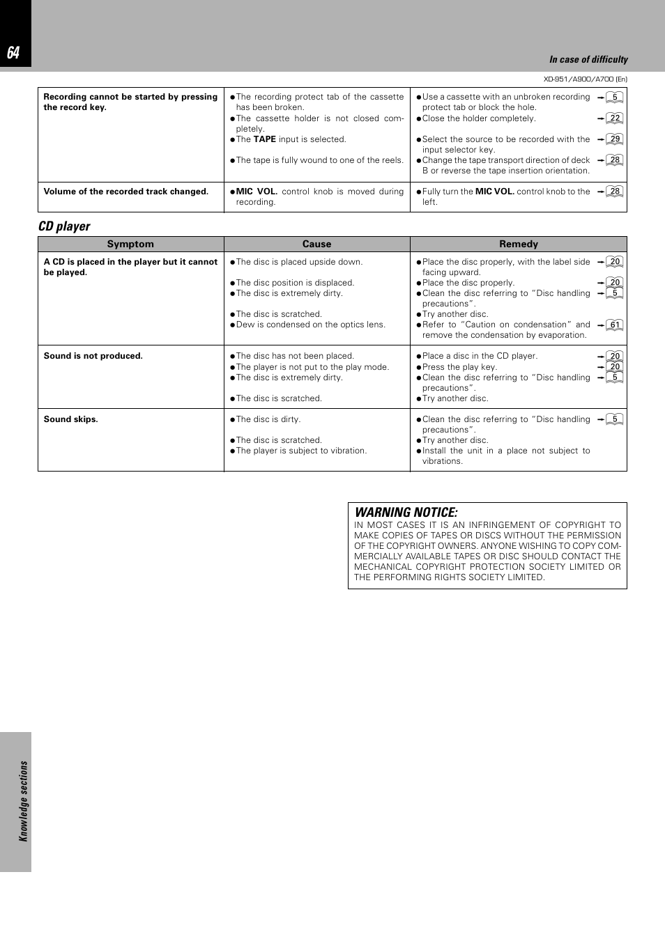 Cd player, Warning notice, 5 œ ) ) 5 5 | 5™ ª | Kenwood XD-A700 User Manual | Page 64 / 68