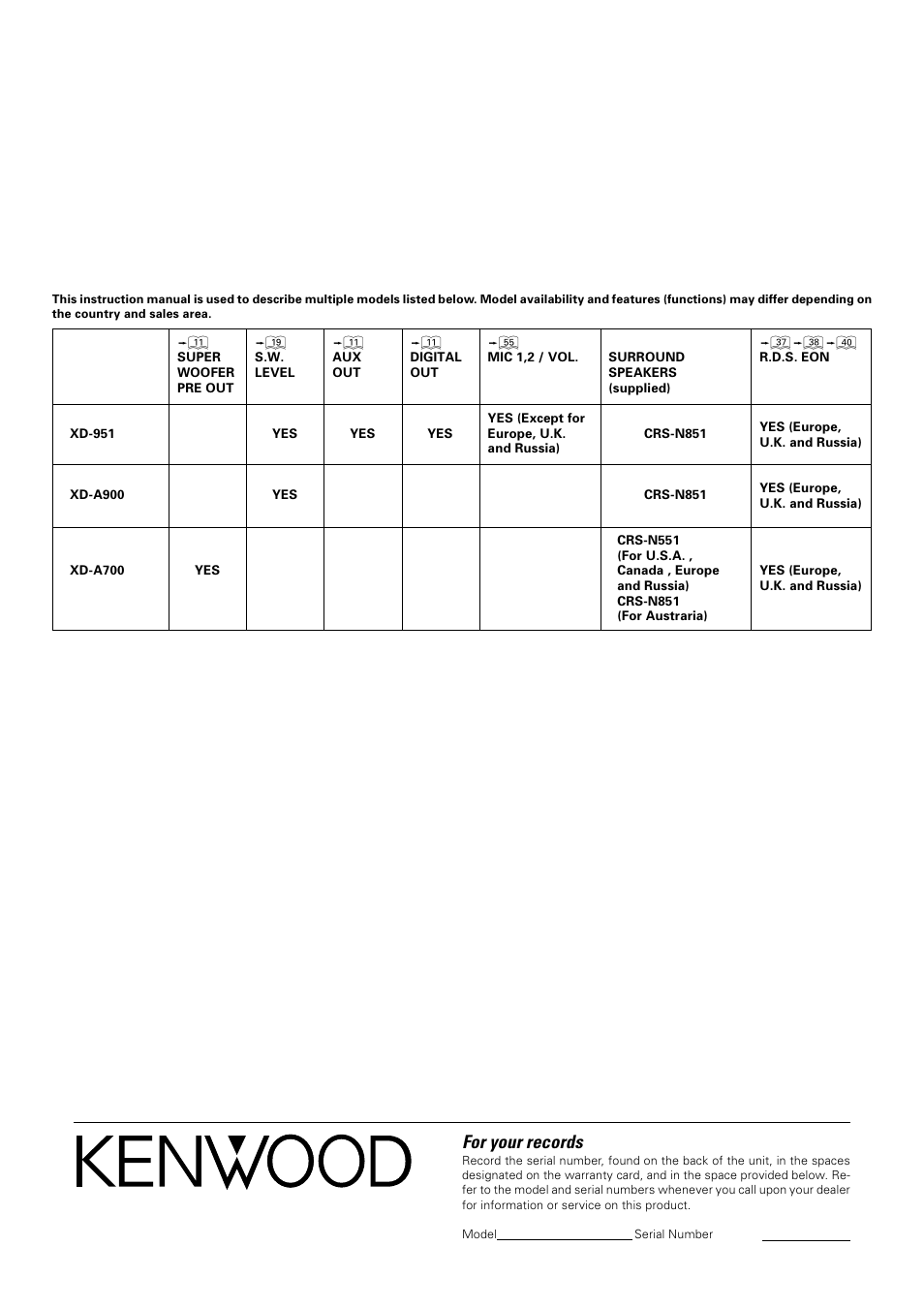 For your records | Kenwood XD-A700 User Manual | Page 68 / 68