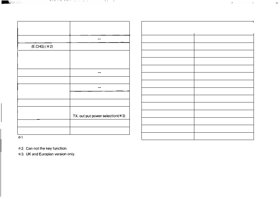 Kenwood TH78E User Manual | Page 64 / 69