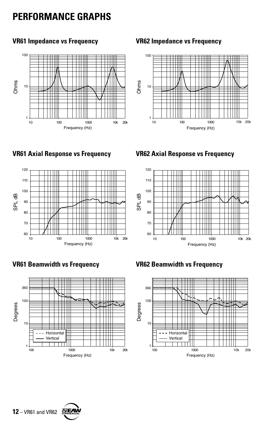 Performance graphs | Kenwood VR61 User Manual | Page 12 / 16