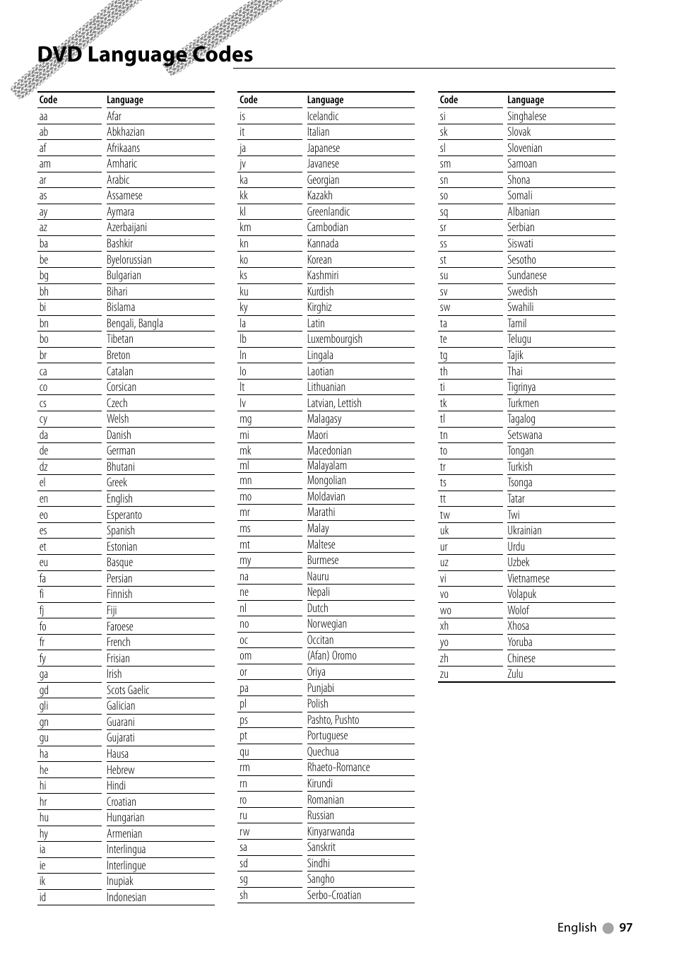 Dvd language codes | Kenwood DNX710EX User Manual | Page 97 / 100