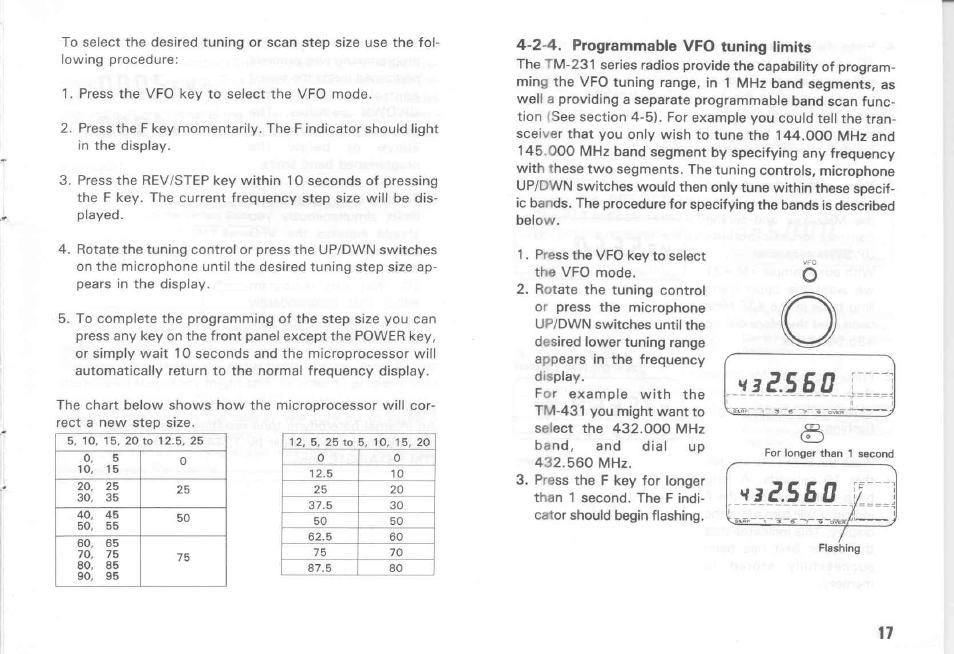 Чзг.5ь0 | Kenwood TM-431E User Manual | Page 17 / 40