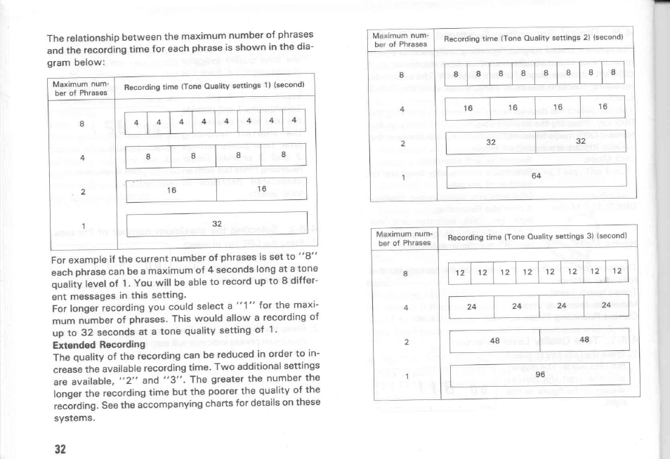 Kenwood TM-431E User Manual | Page 32 / 40