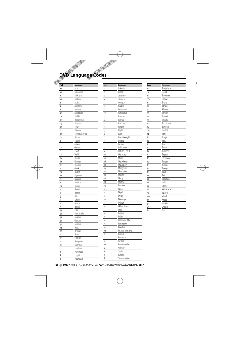 Dvd language codes | Kenwood DNX6160 User Manual | Page 92 / 100