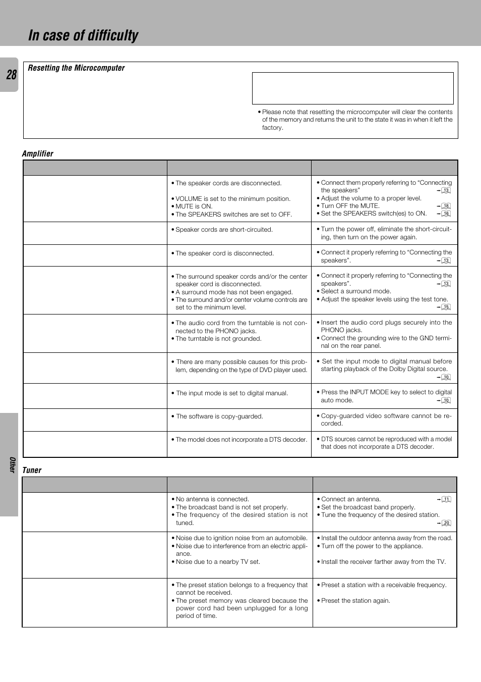 In case of difficulty | Kenwood KRF-V4530D User Manual | Page 28 / 32