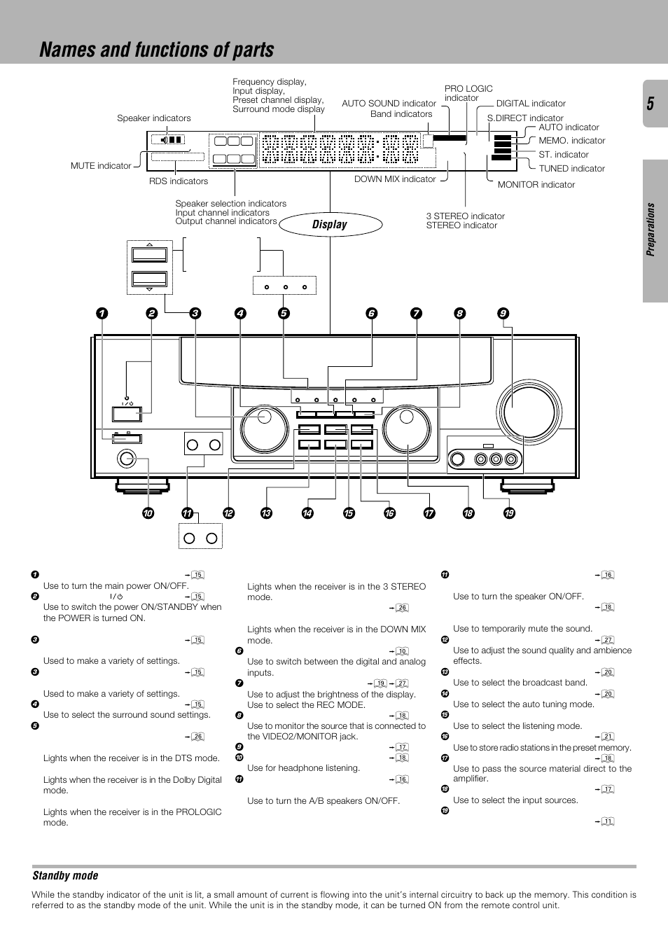 Names and functions of parts, Display, Standby mode | Preparations | Kenwood KRF-V4530D User Manual | Page 5 / 32