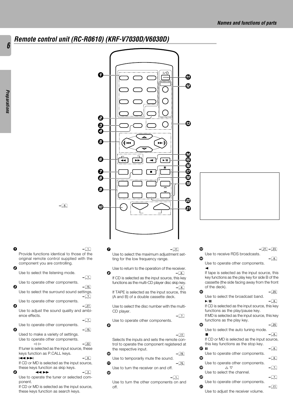 Names and functions of parts | Kenwood KRF-V4530D User Manual | Page 6 / 32