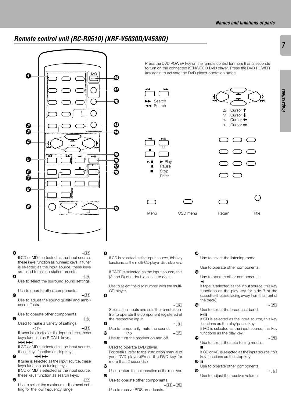 Names and functions of parts | Kenwood KRF-V4530D User Manual | Page 7 / 32