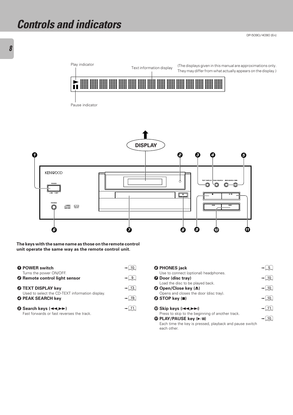 Controls and indicators | Kenwood DP-4090 User Manual | Page 8 / 24