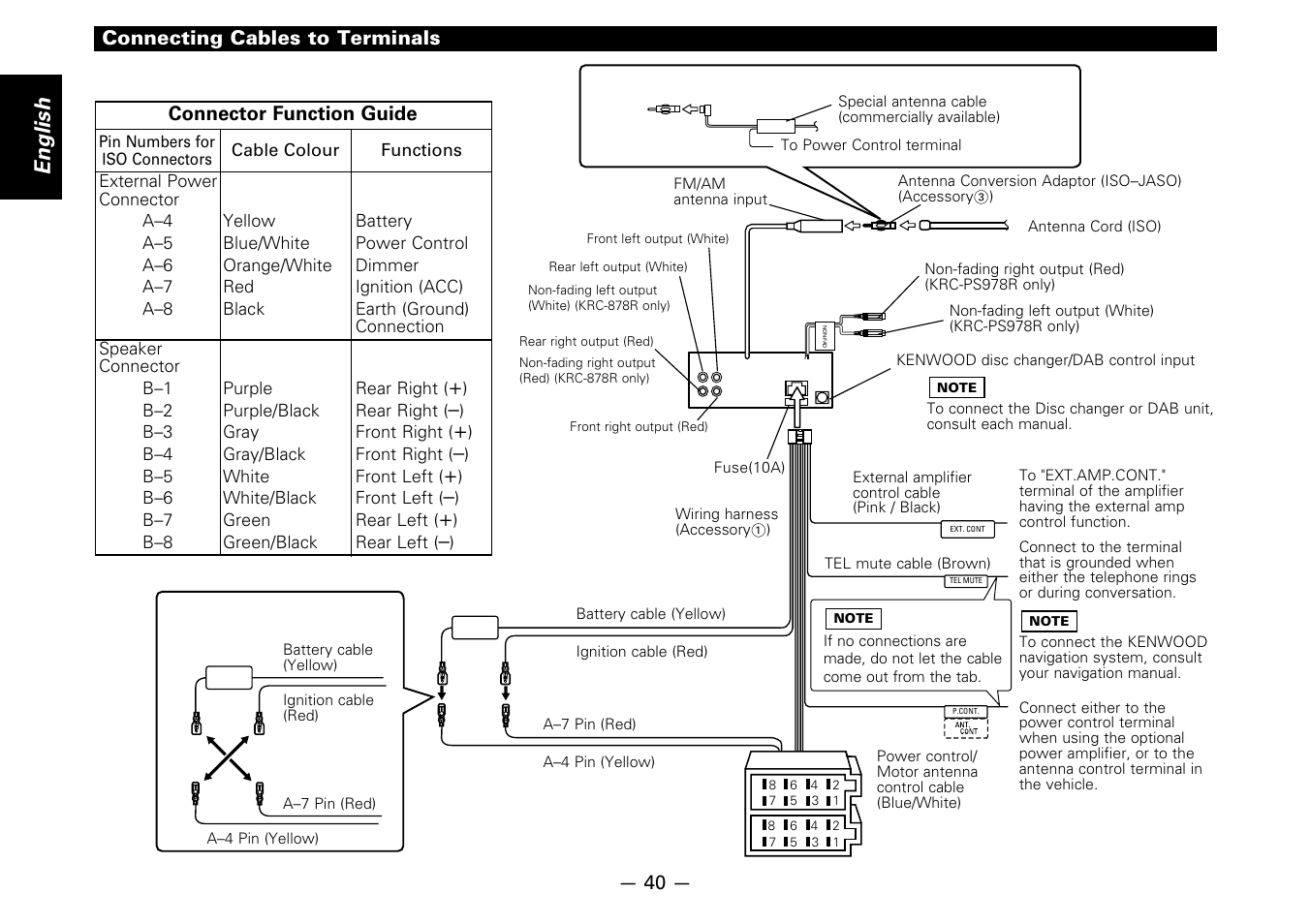 Connecting cables to terminals, English | Kenwood CASSETTE RECEIVER KRC-778RV User Manual | Page 40 / 48