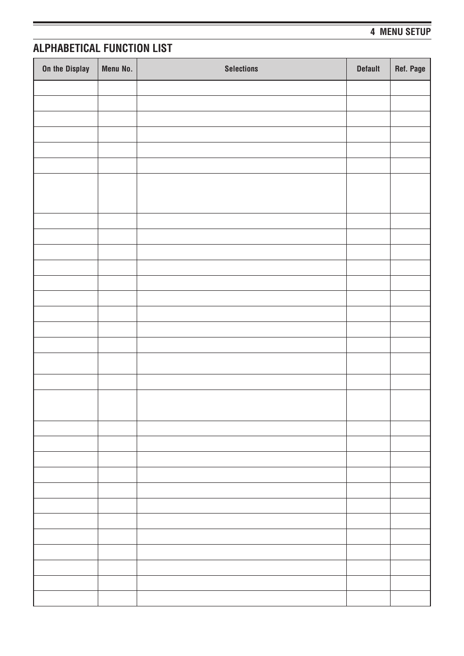 Alphabetical function list | Kenwood TH-F7E User Manual | Page 16 / 64