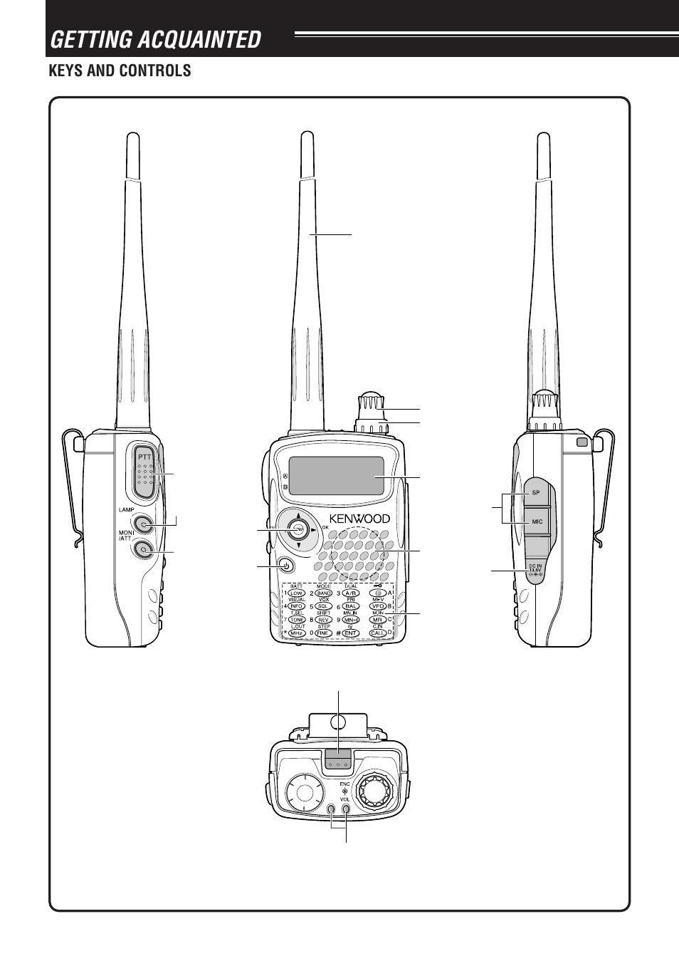 Getting acquainted, Keys and controls | Kenwood TH-F7E User Manual | Page 9 / 64