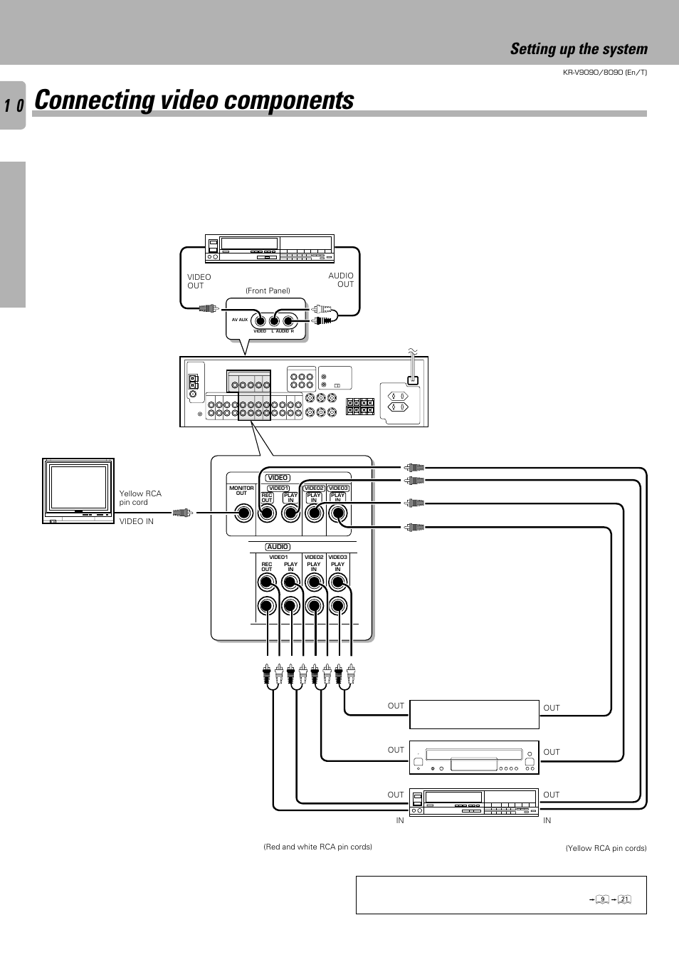 Connecting video components, Setting up the system, Preparations | Operations other, Video deck, Video deck or video camera, Video inputs and outputs, Audio inputs and outputs, Tv/cable tuner ld player | Kenwood KR-V9090 User Manual | Page 10 / 60