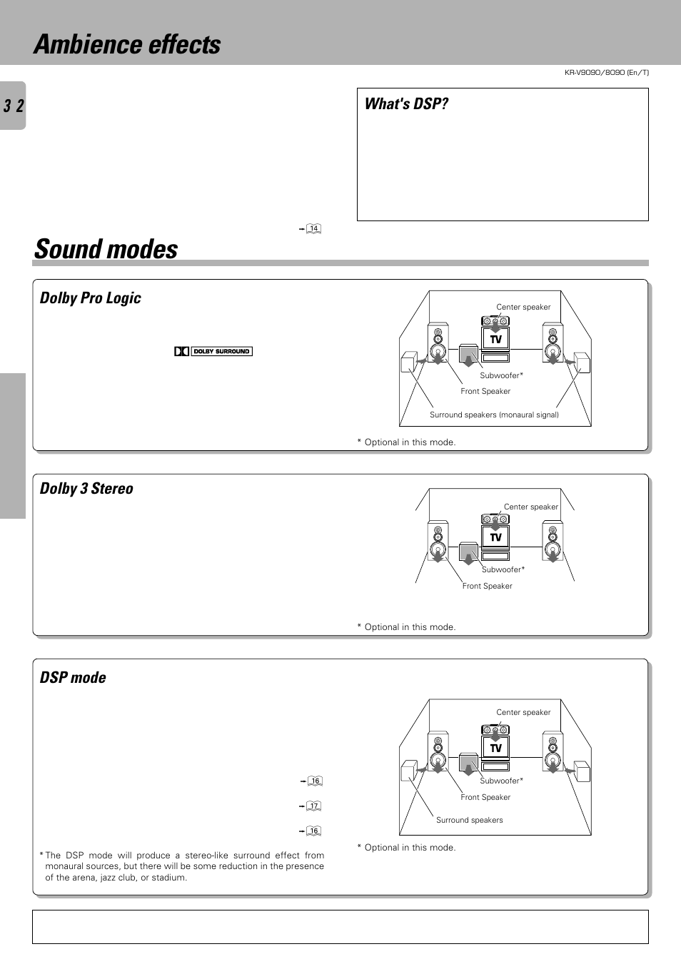 Ambience effects, Sound modes, Dolby 3 stereo | Dolby pro logic, Dsp mode, What's dsp | Kenwood KR-V9090 User Manual | Page 32 / 60