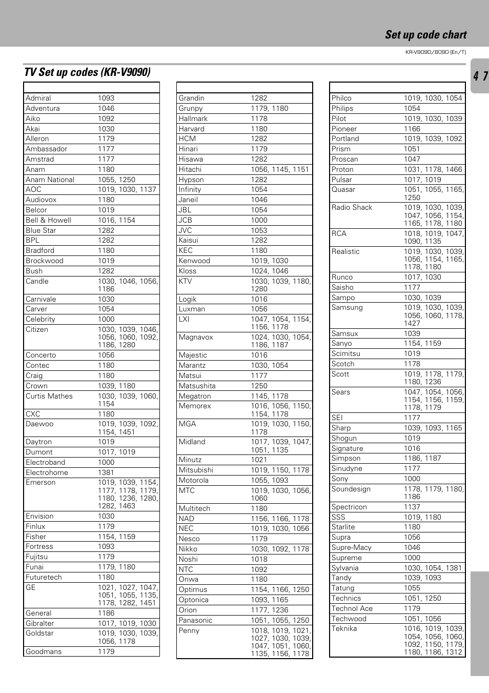 Set up code chart tv set up codes (kr-v9090) | Kenwood KR-V9090 User Manual | Page 47 / 60