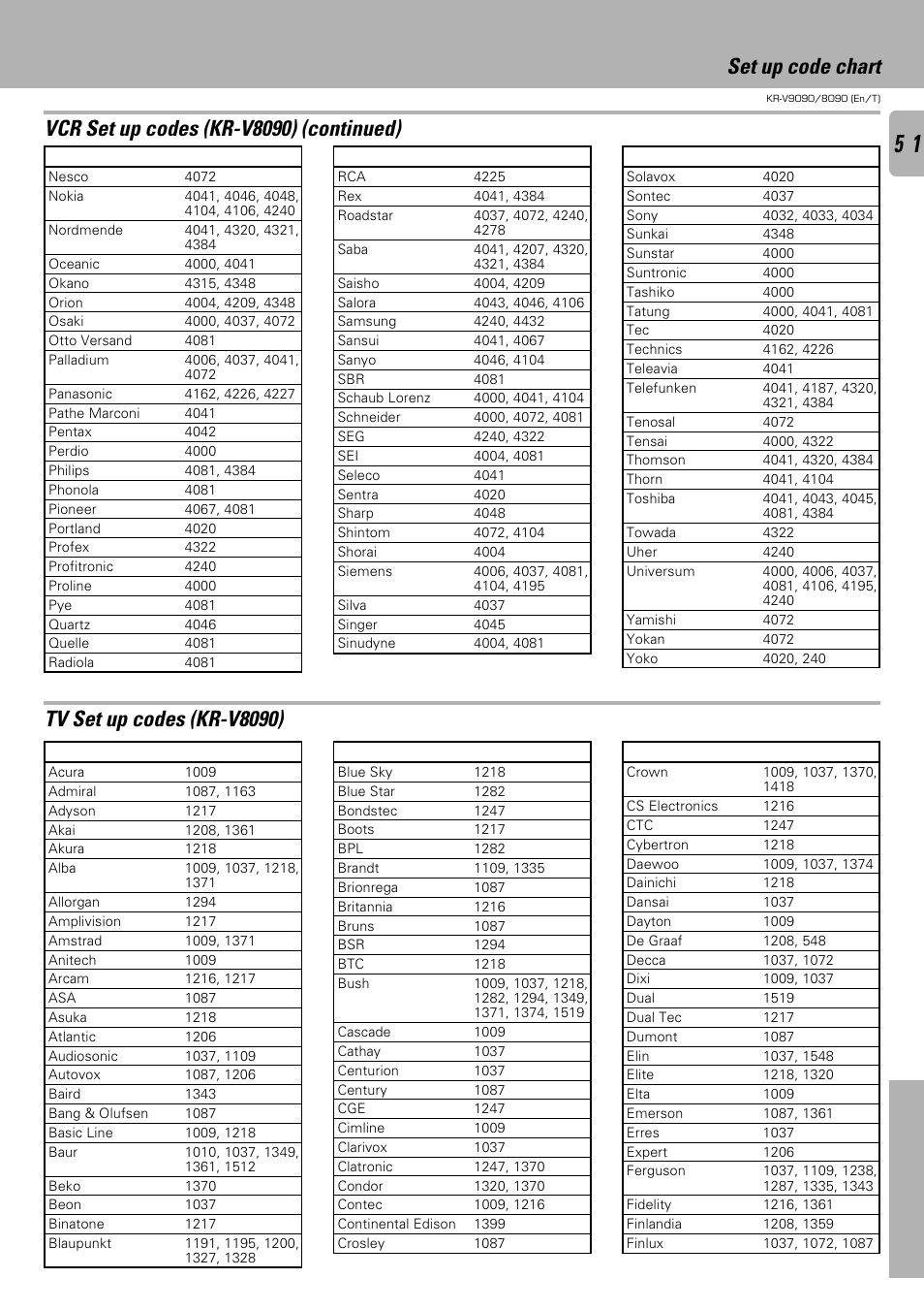 Set up code chart | Kenwood KR-V9090 User Manual | Page 51 / 60