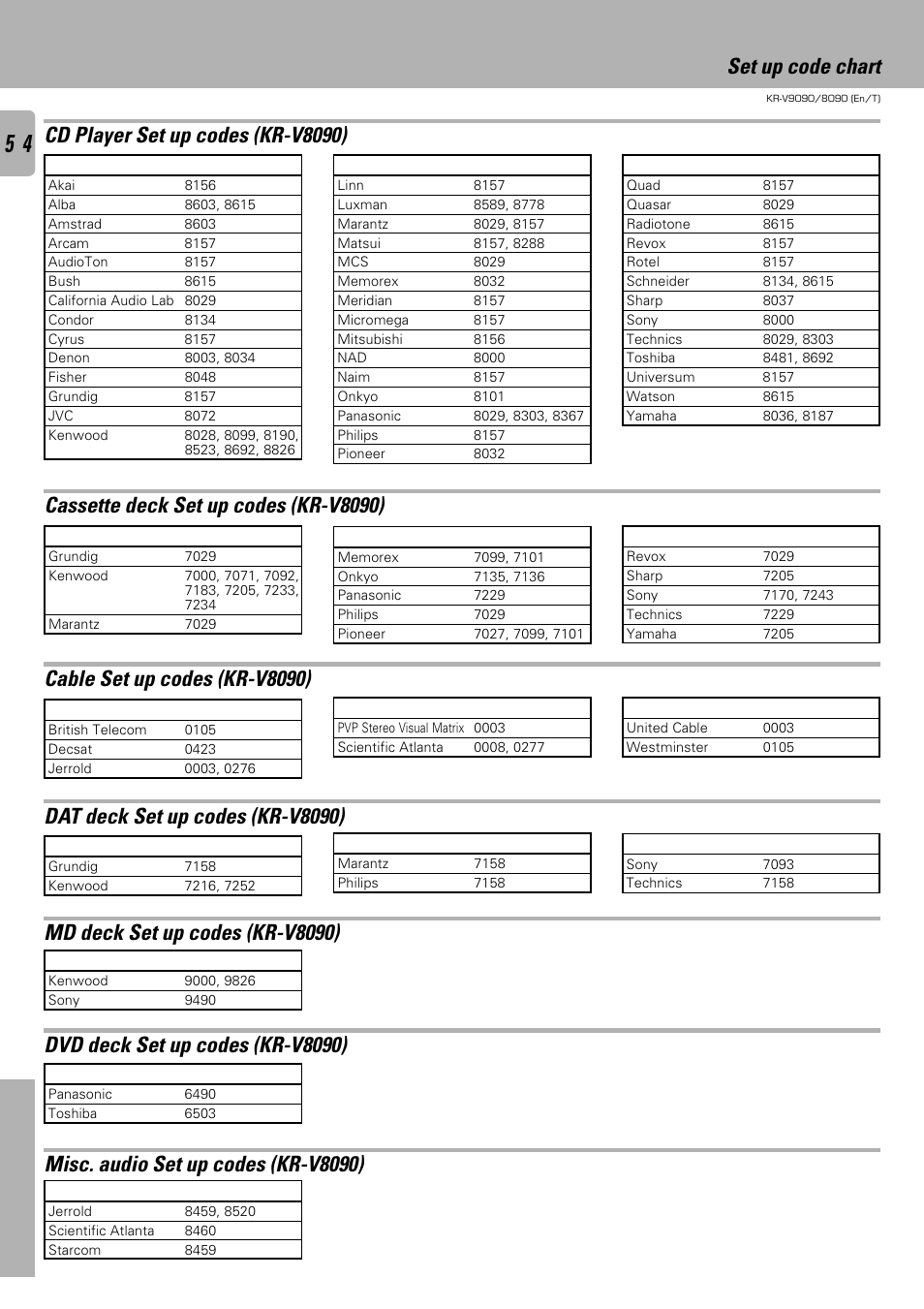 Set up code chart, Misc. audio set up codes (kr-v8090), Cable set up codes (kr-v8090) | Dat deck set up codes (kr-v8090), Md deck set up codes (kr-v8090), Dvd deck set up codes (kr-v8090) | Kenwood KR-V9090 User Manual | Page 54 / 60