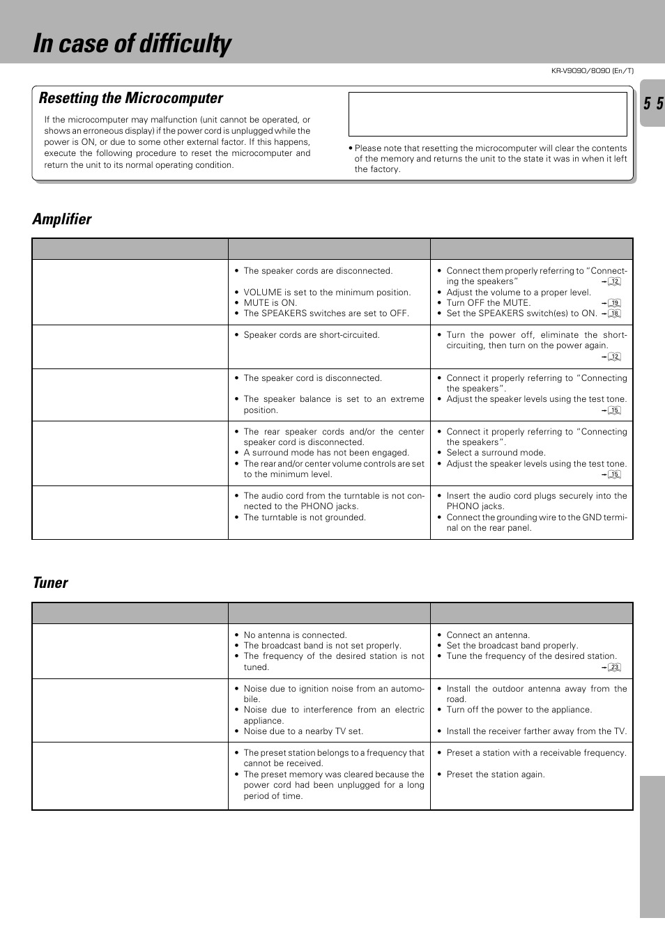 Resetting the microcomputer, Amplifier, Tuner | Kenwood KR-V9090 User Manual | Page 55 / 60