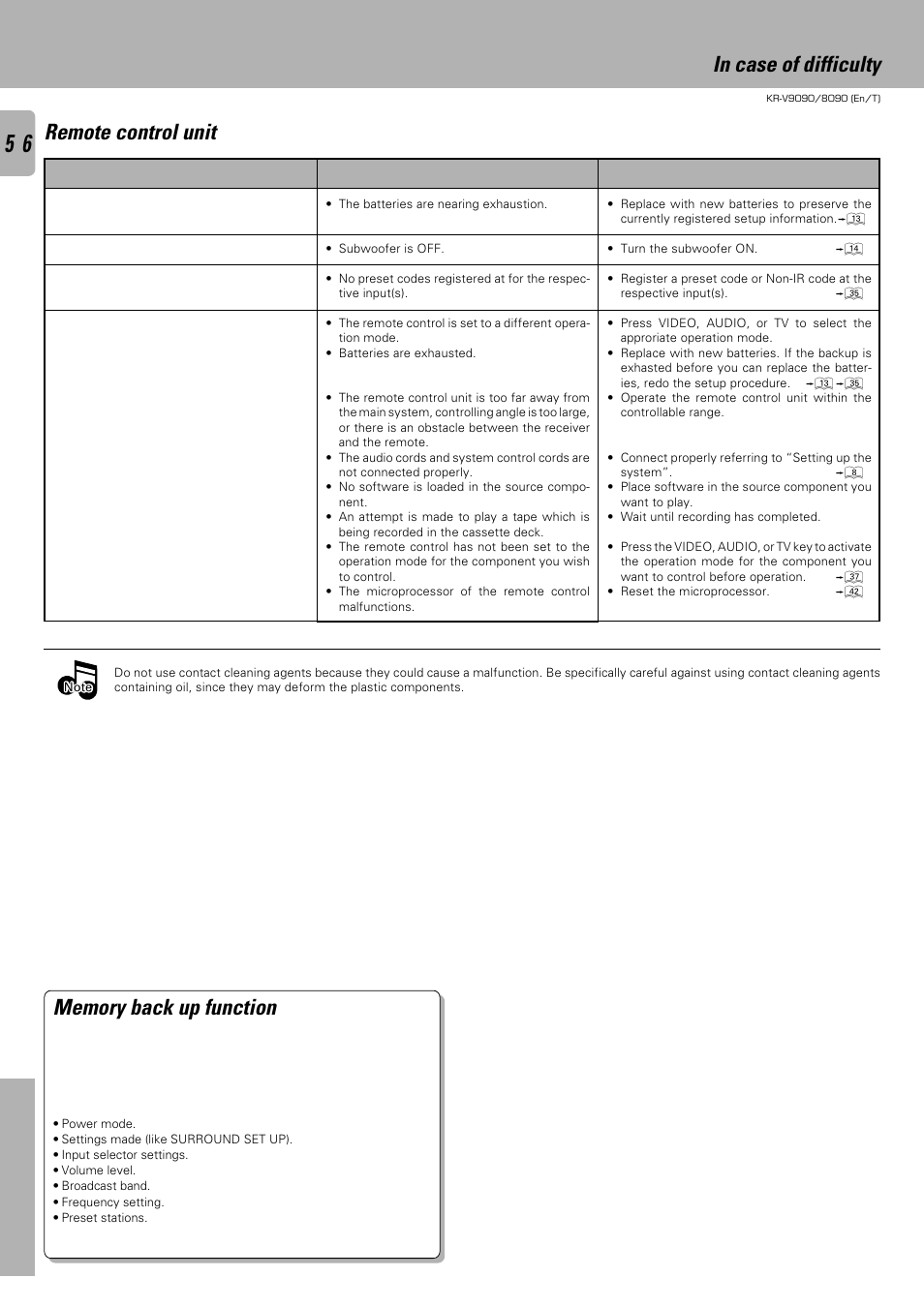 Remote control unit | Kenwood KR-V9090 User Manual | Page 56 / 60