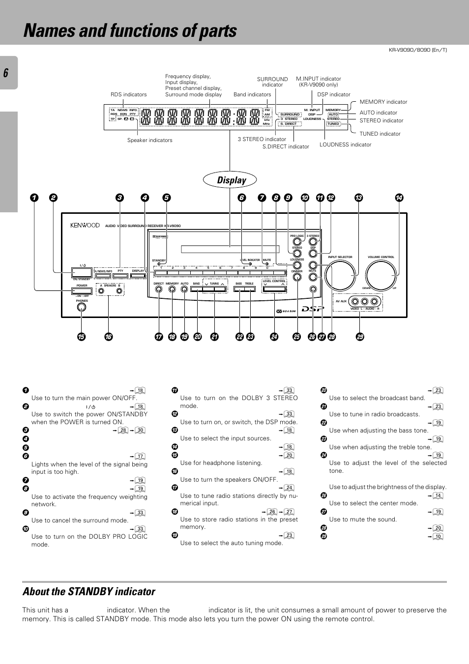 Names and functions of parts, About the standby indicator, ª % ^ ) ( * & ™ £ ¡ ¢ 8 | 1display | Kenwood KR-V9090 User Manual | Page 6 / 60