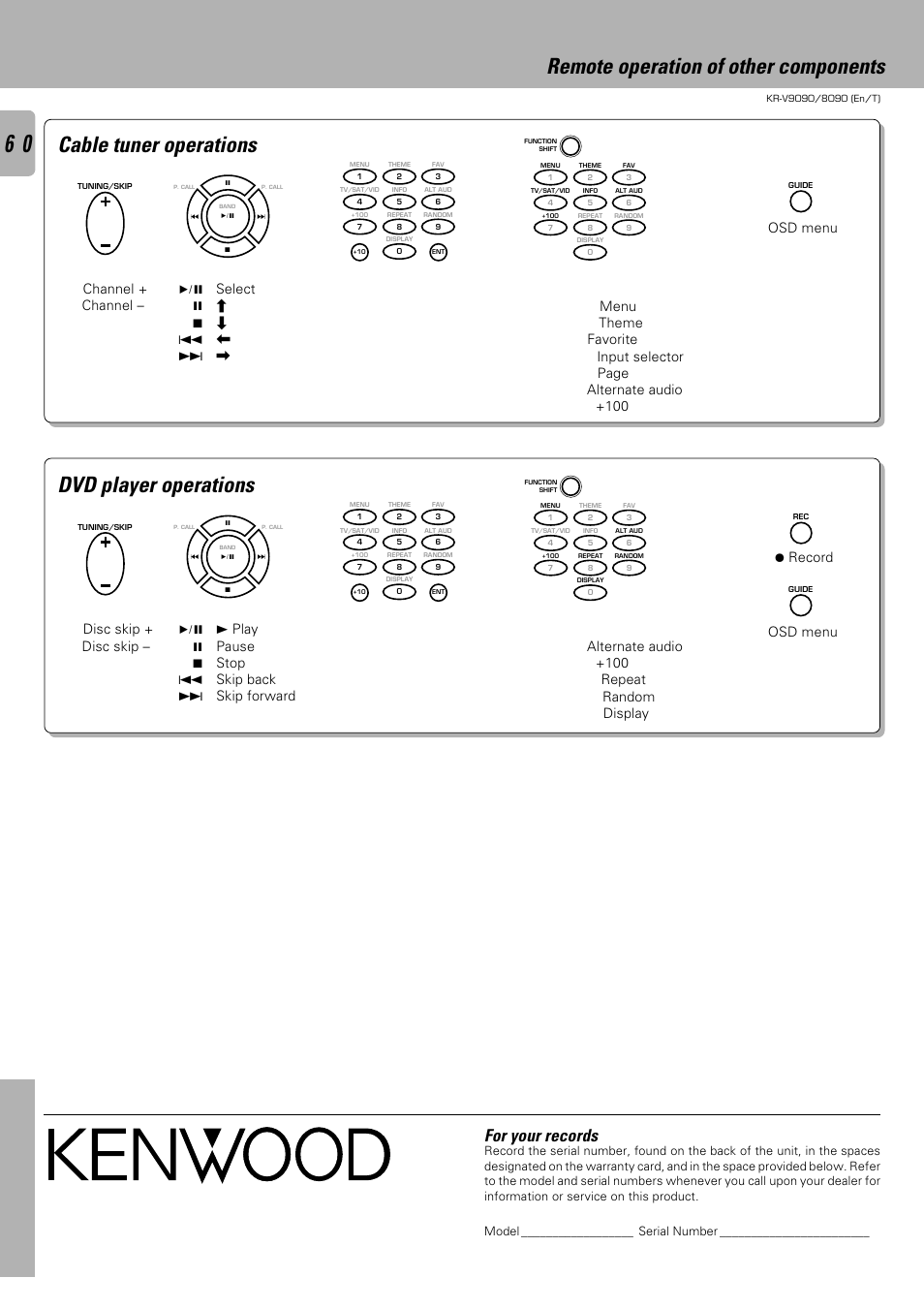 Dvd player operations, For your records, Preparations operations other | 6 ( select ) 8 ( » ) 7 ( « ) 4 ( | ) ¢ ( \ ), Channel + ) – ( channel – ), Numeric keys, Disc skip + ) – ( disc skip – ) | Kenwood KR-V9090 User Manual | Page 60 / 60