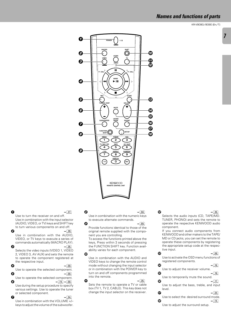 Names and functions of parts | Kenwood KR-V9090 User Manual | Page 7 / 60