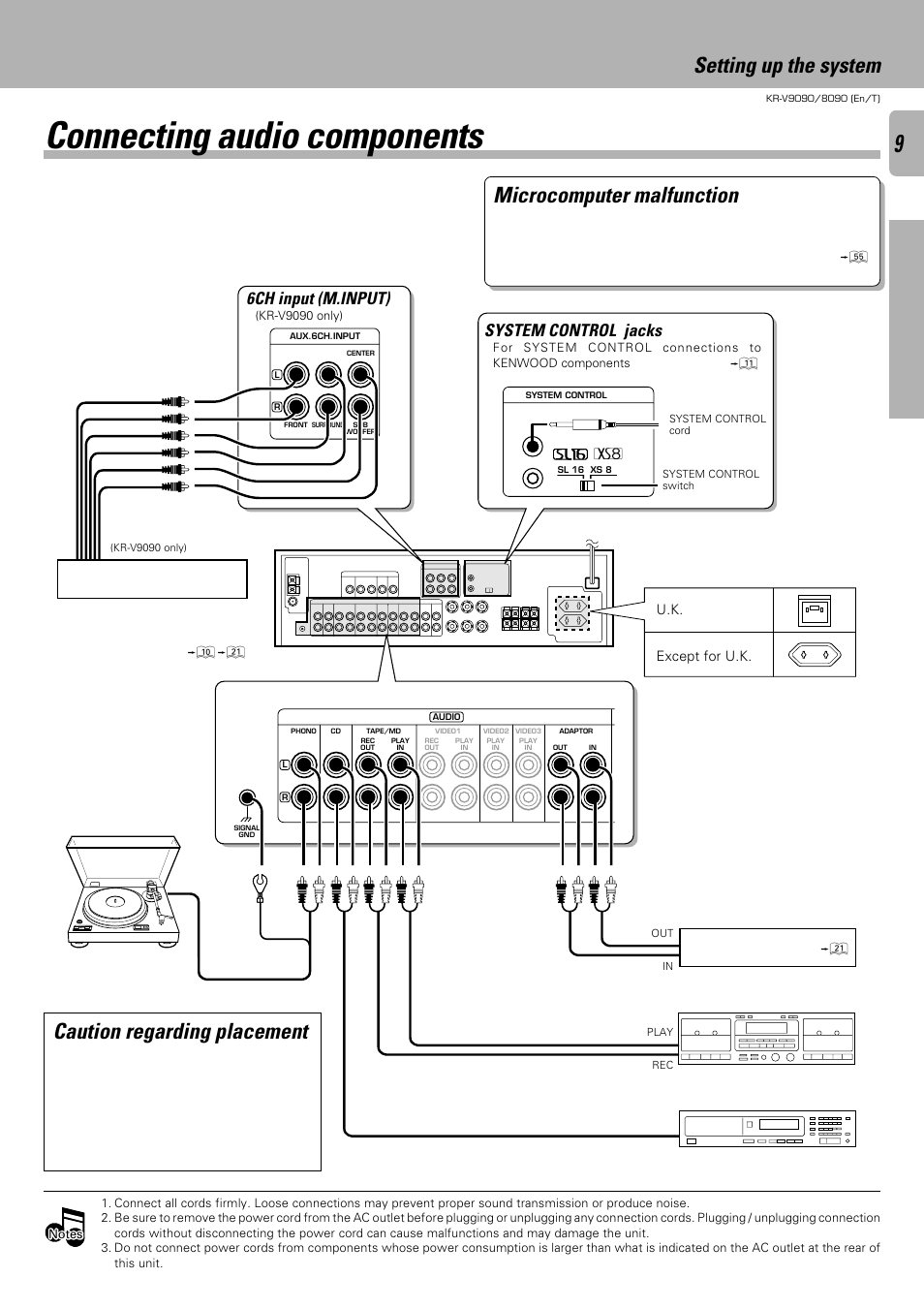 Connecting audio components, Microcomputer malfunction, Setting up the system | Caution regarding placement, 6ch input (m.input), System control jacks | Kenwood KR-V9090 User Manual | Page 9 / 60