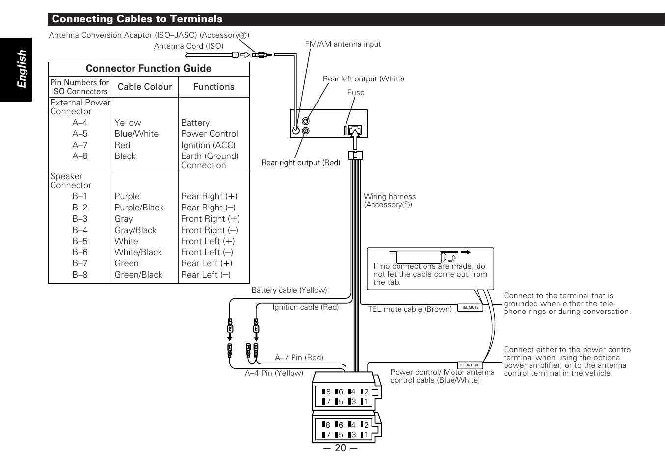 Connecting cables to terminals, English | Kenwood KRC-177RA User Manual | Page 20 / 24