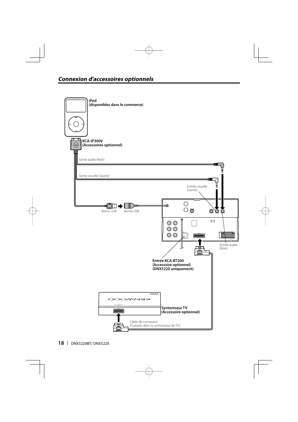 Connexion d'accessoires optionnels | Kenwood DNX5220BT User Manual | Page 18 / 72