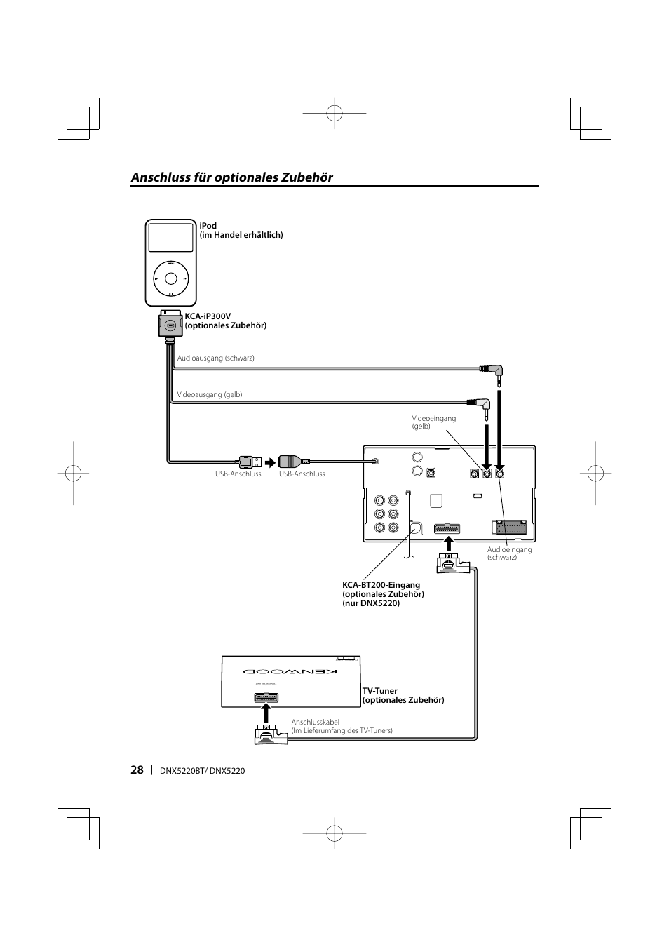 Anschluss für optionales zubehör | Kenwood DNX5220BT User Manual | Page 28 / 72