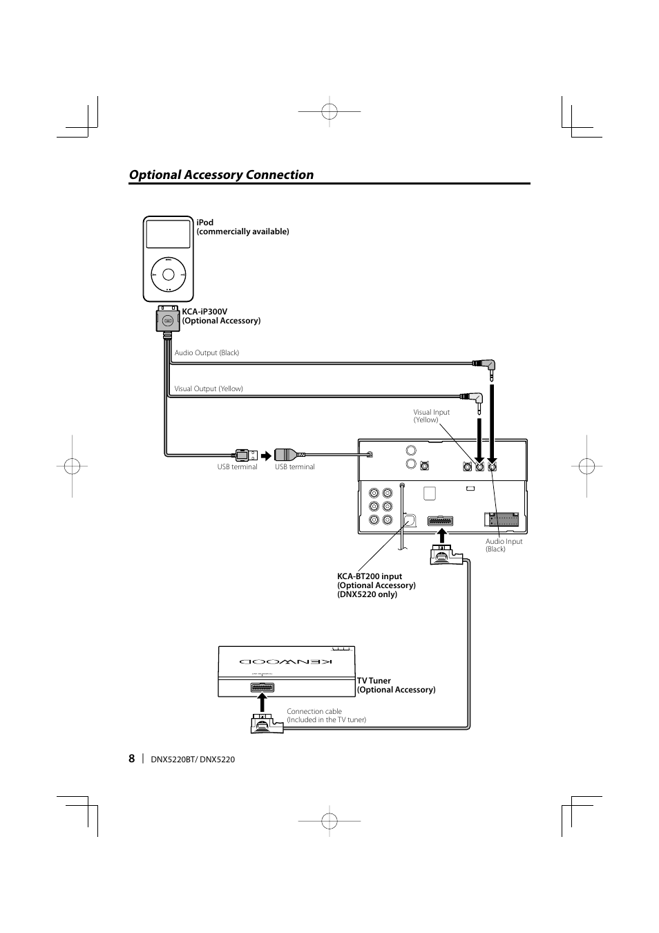 Optional accessory connection | Kenwood DNX5220BT User Manual | Page 8 / 72