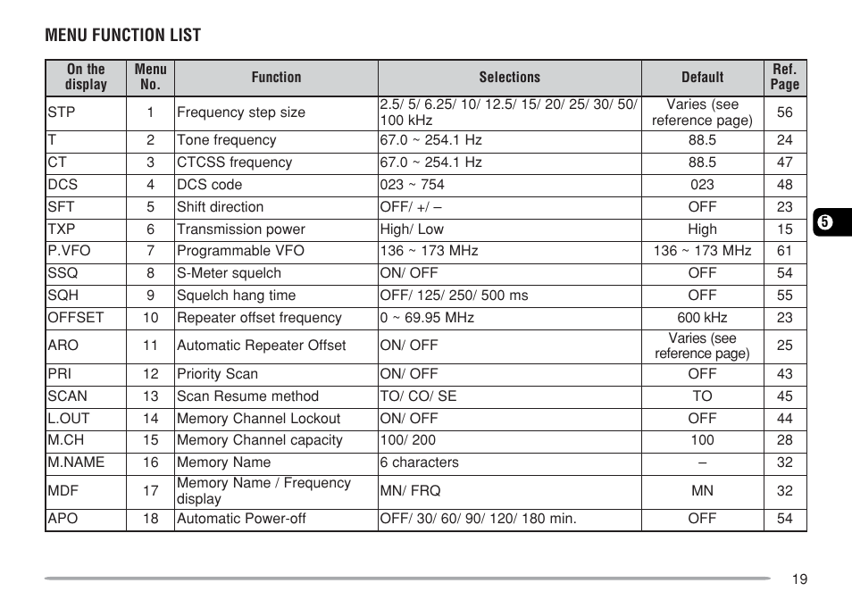 Kenwood TM-271A User Manual | Page 26 / 79