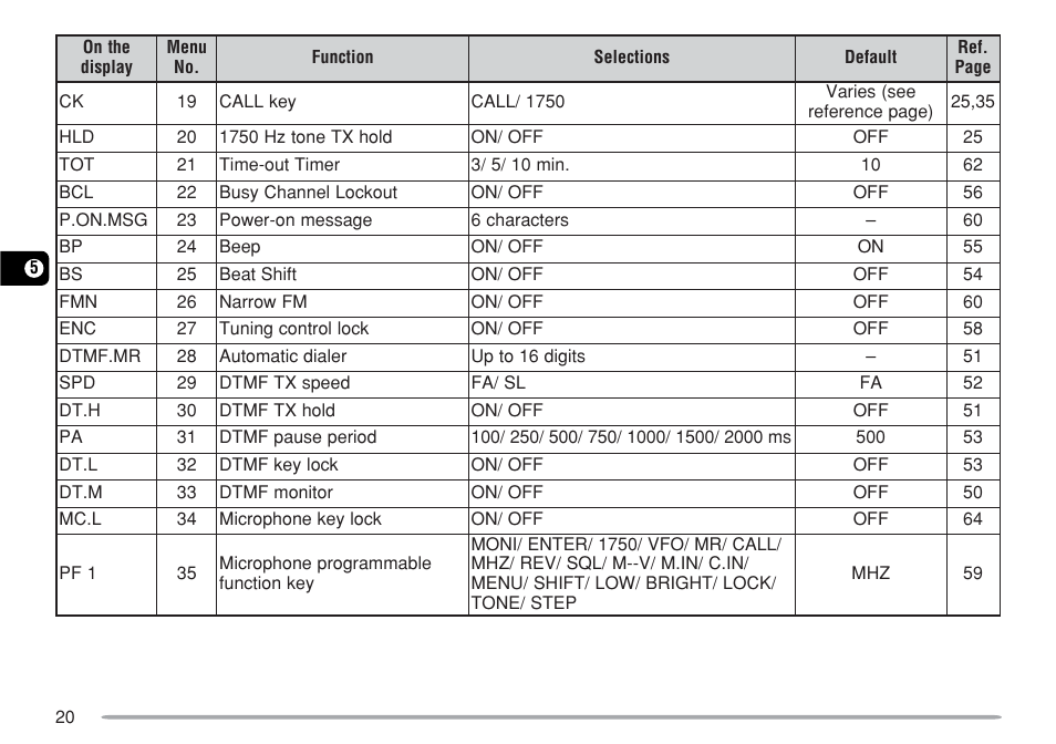 Kenwood TM-271A User Manual | Page 27 / 79