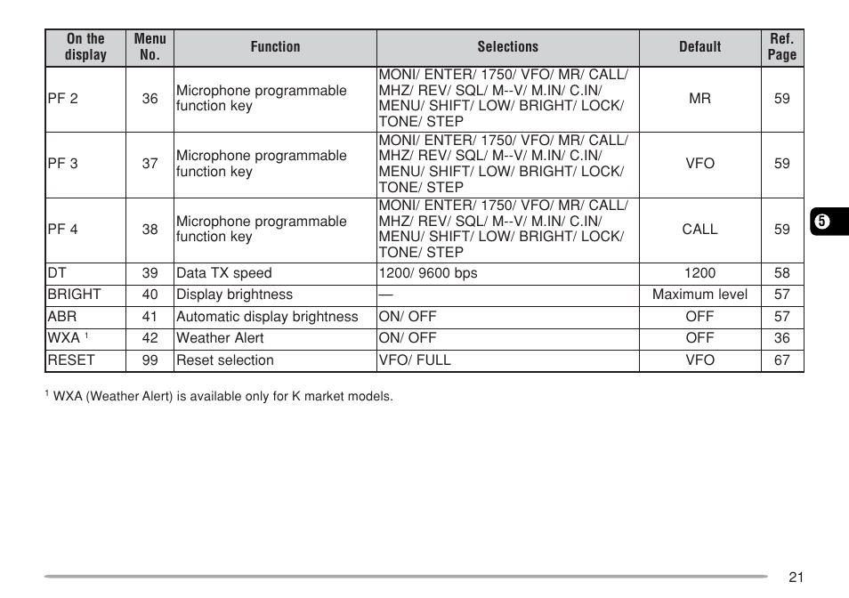 Kenwood TM-271A User Manual | Page 28 / 79