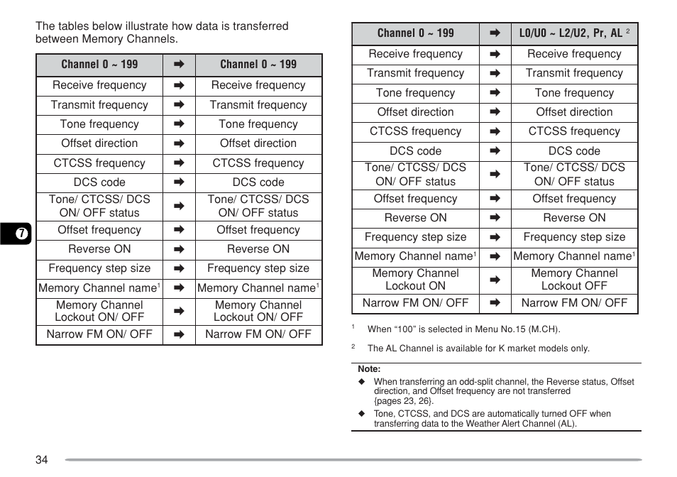 Kenwood TM-271A User Manual | Page 41 / 79