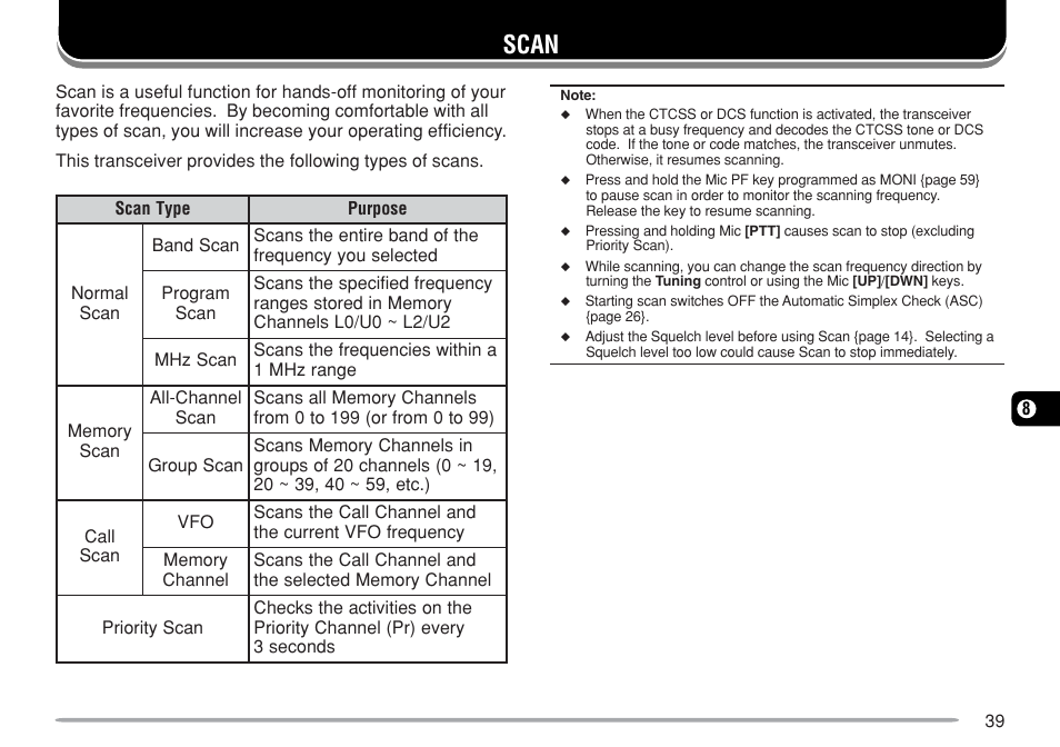 Scan | Kenwood TM-271A User Manual | Page 46 / 79