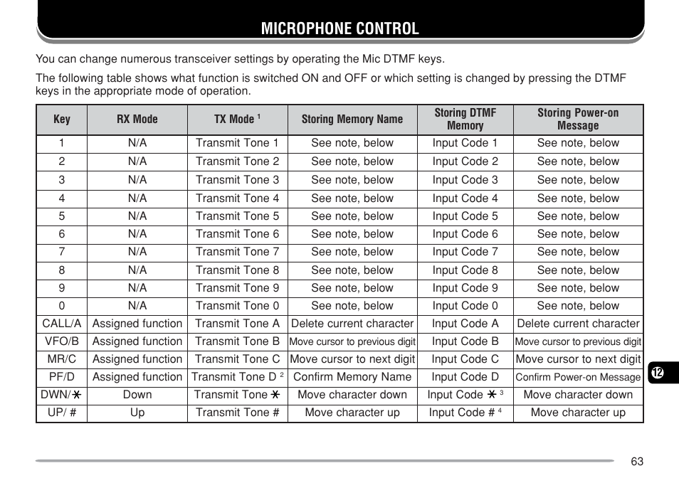 Microphone control | Kenwood TM-271A User Manual | Page 70 / 79