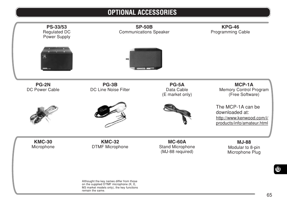 Optional accessories | Kenwood TM-271A User Manual | Page 72 / 79