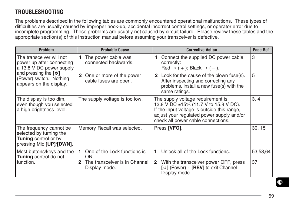 Kenwood TM-271A User Manual | Page 76 / 79