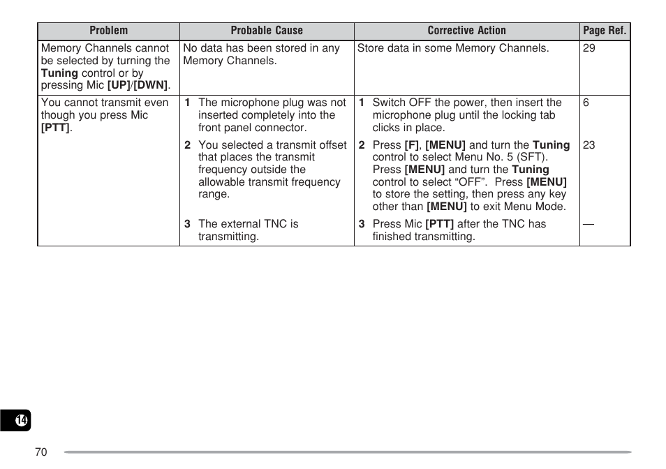 Kenwood TM-271A User Manual | Page 77 / 79