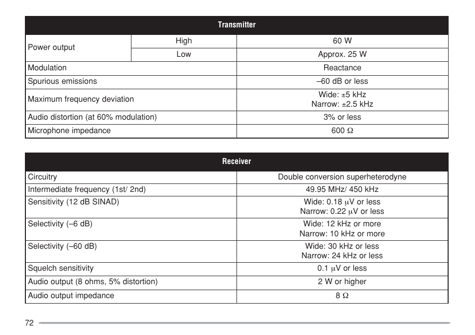 Kenwood TM-271A User Manual | Page 79 / 79