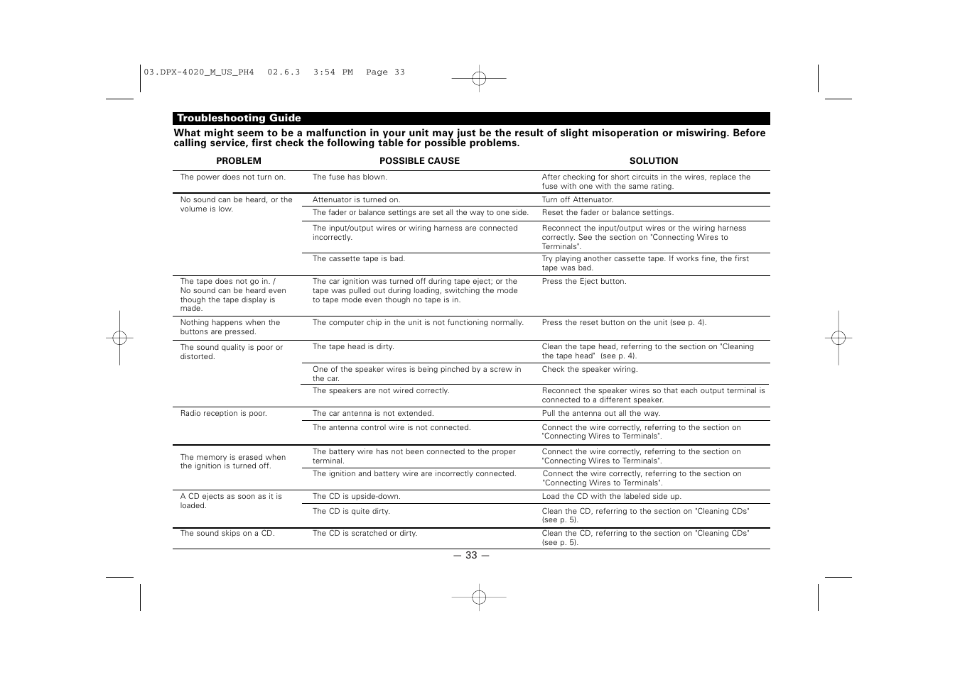 Troubleshooting guide | Kenwood DPX-4020PH4 User Manual | Page 33 / 36