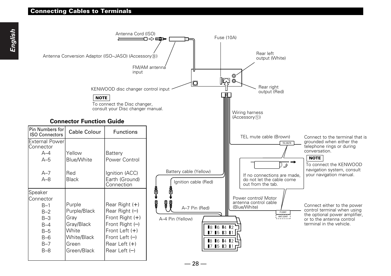 English | Kenwood KMD-673R User Manual | Page 28 / 36