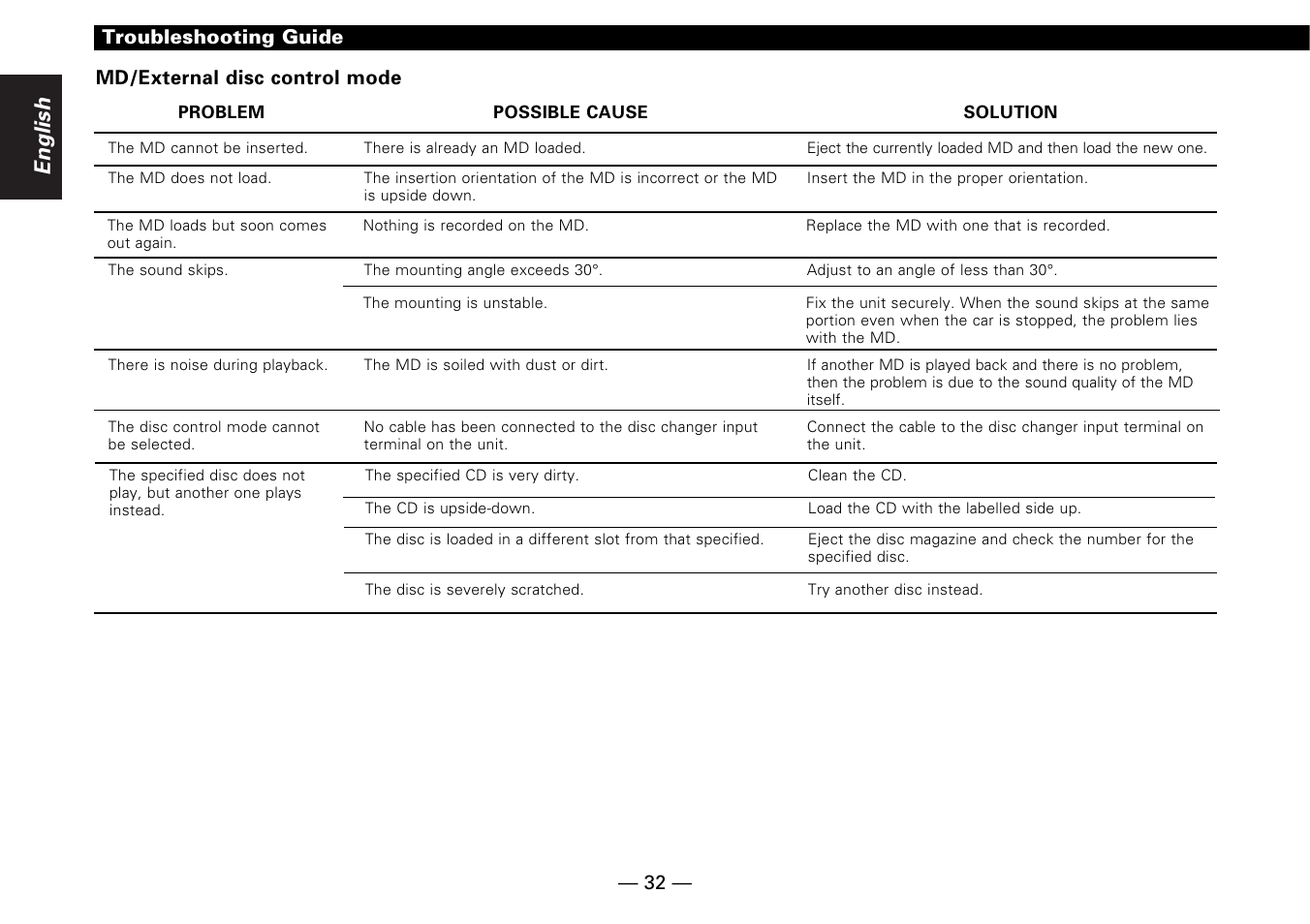 English | Kenwood KMD-673R User Manual | Page 32 / 36