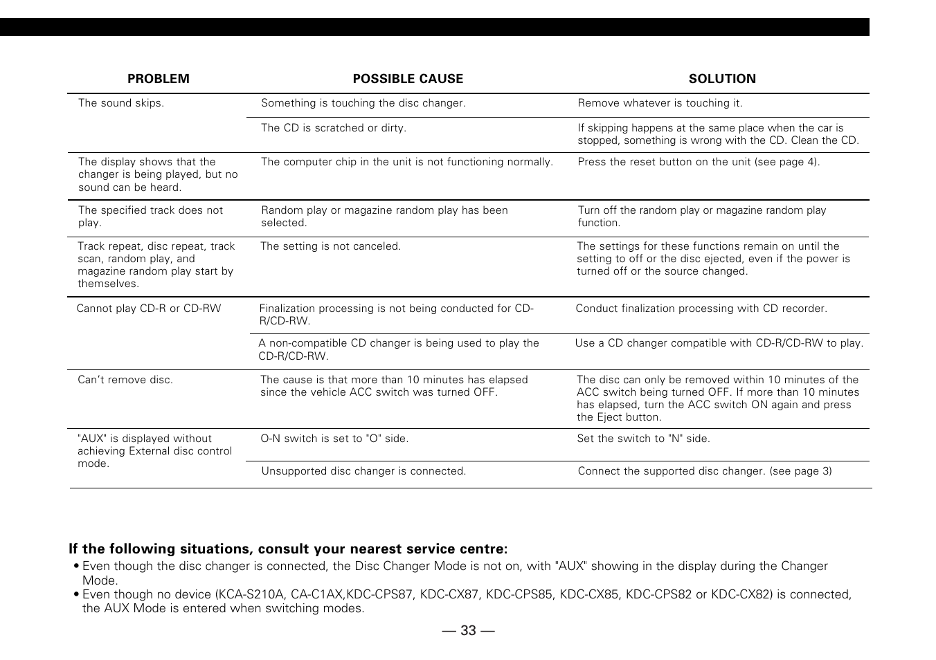 Kenwood KMD-673R User Manual | Page 33 / 36