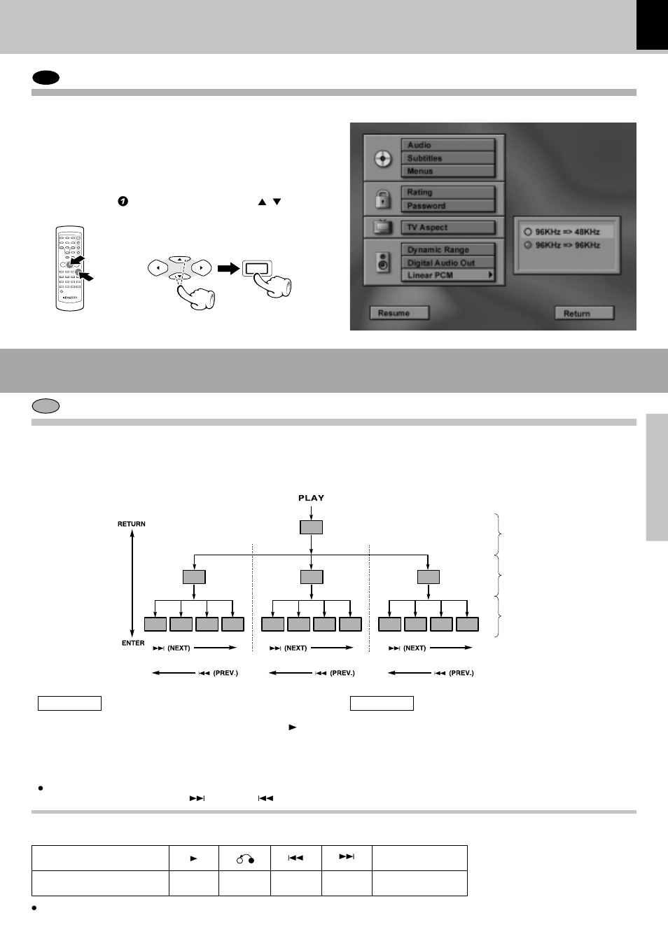 Dvd linear pcm, Menu playback, Vcd hierarchical structure of vcd menus | Hierarchical structure of vcd menus, Linear pcm, Example for a hierarchical structure | Kenwood DVF-3550 User Manual | Page 33 / 44