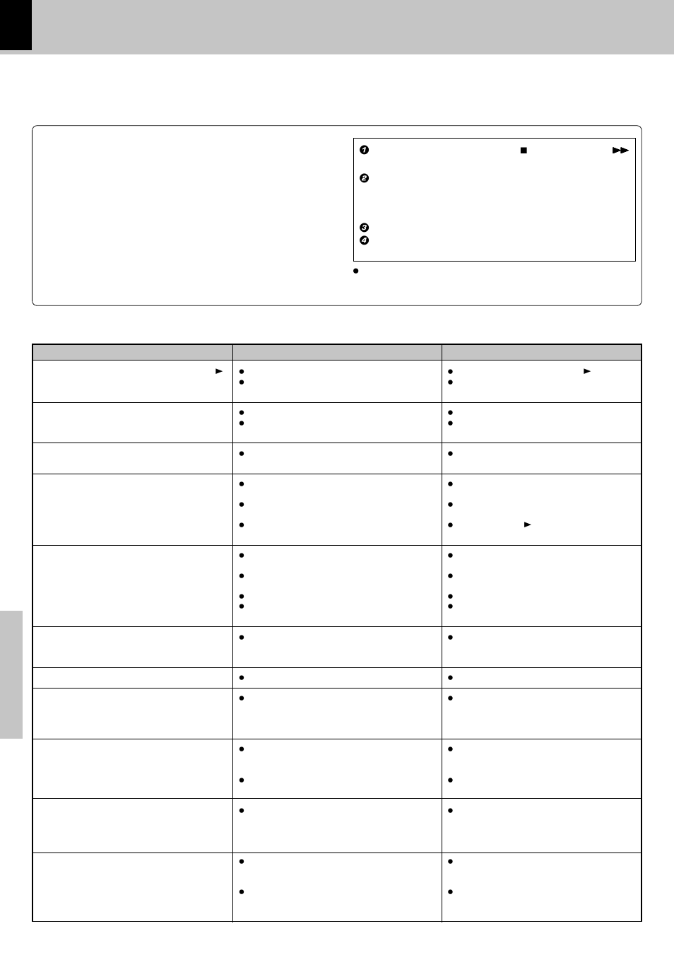 In case of difficulty, Operation to reset, Dvd player unit | Knowledge | Kenwood DVF-3550 User Manual | Page 40 / 44